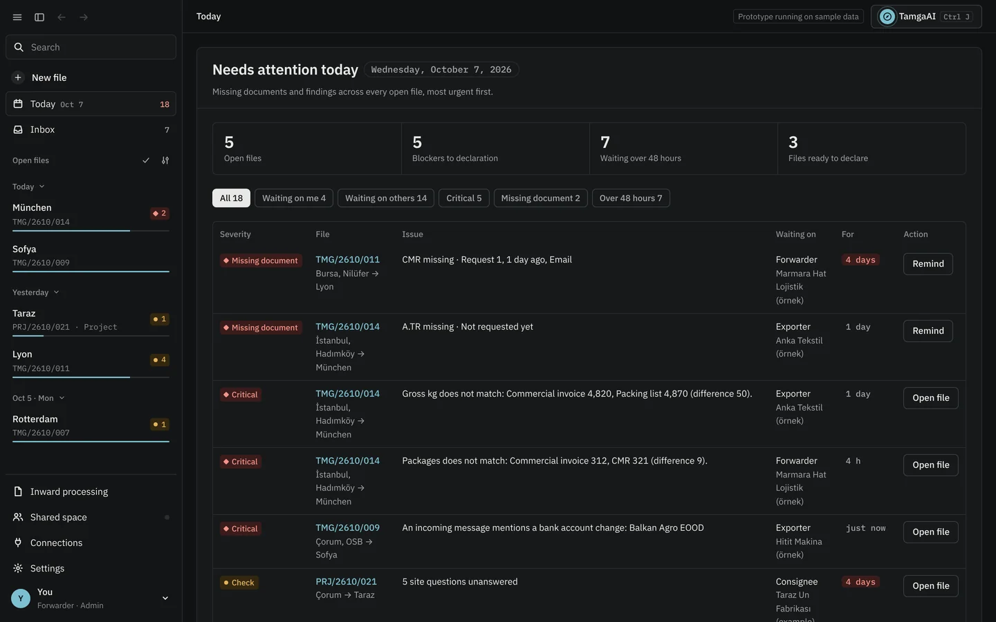 Tamga Today screen listing missing documents and critical findings across open shipment files