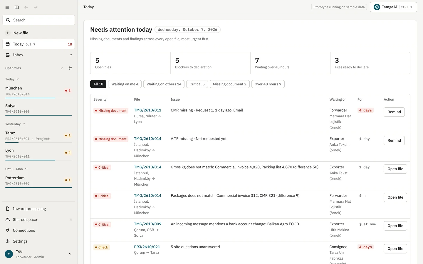 Tamga Today screen listing missing documents and critical findings across open shipment files