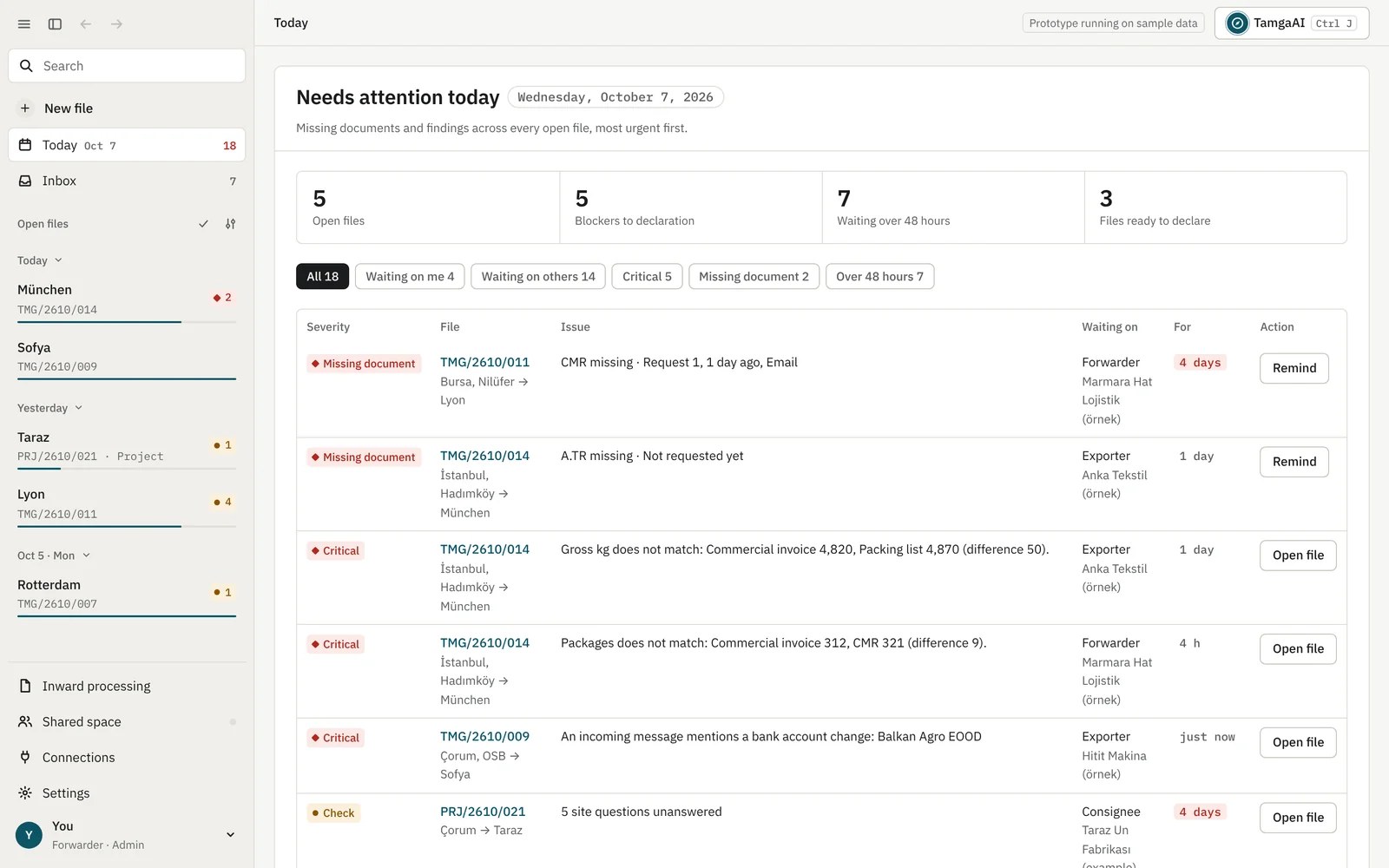 Tamga Today screen listing missing documents and critical findings across open shipment files